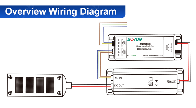 Single Lamp PLC Controller for Individual Light Management